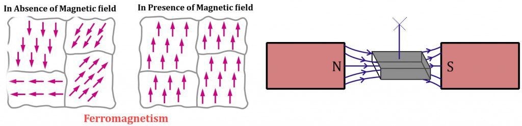 Ferromagnetismo