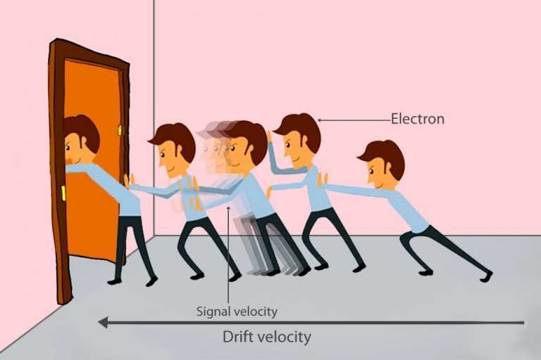 What Is The Speed Of Electricity?