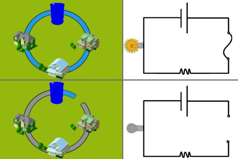 How Does Fuse Protect Circuit?