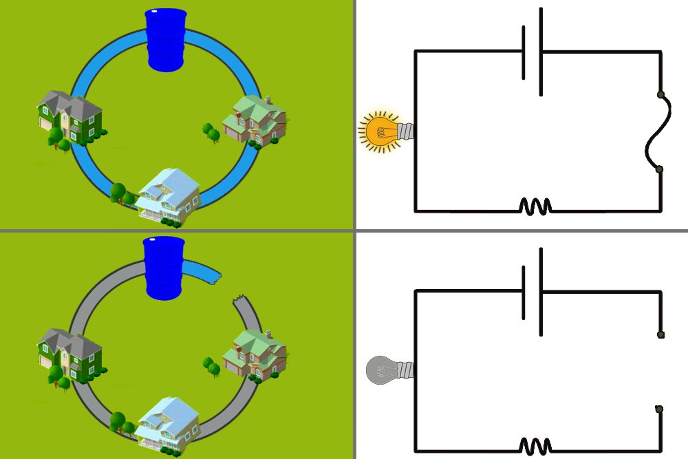How Does Fuse Protect Circuit?