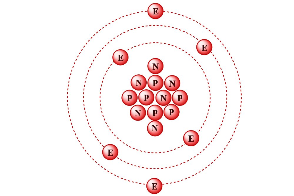 atom, moles