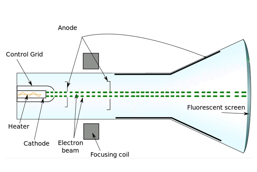 cathode ray experiment that j. thomson cathode ray experiment that j. thomson