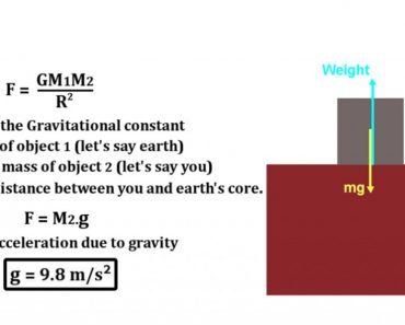 gravity