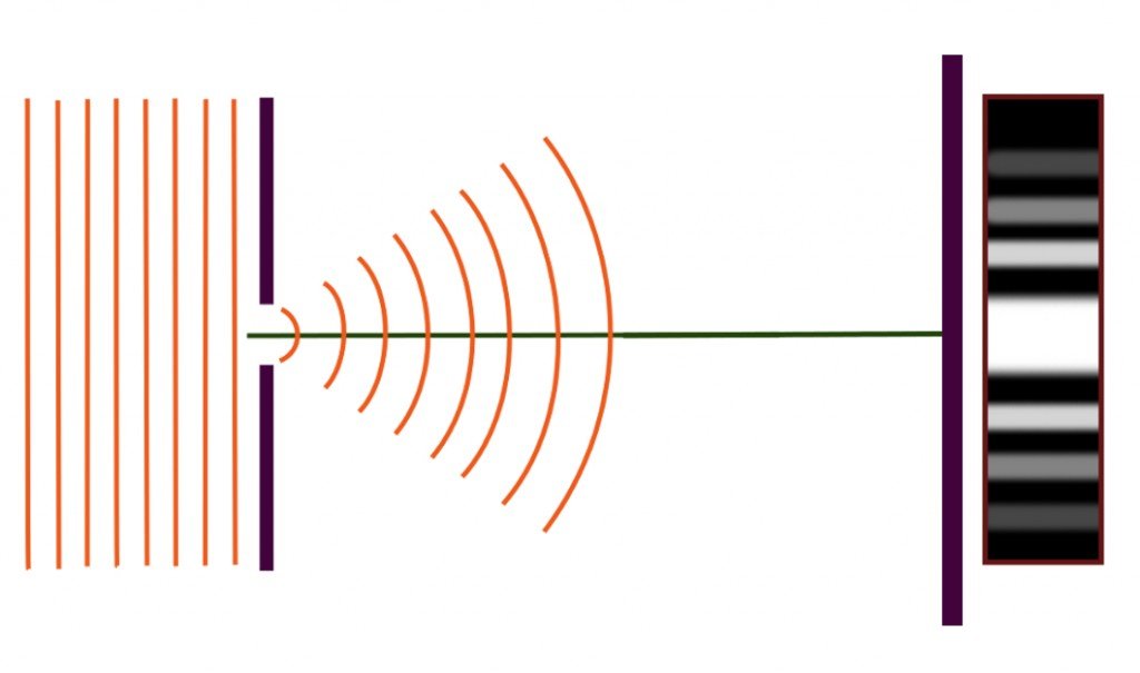 diffraction grating