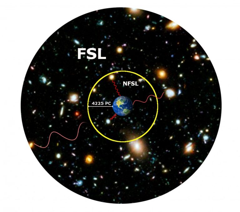 does anything in the universe move faster than light