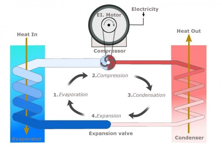 How Water Cooler Works?