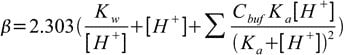 Buffer Capacity: Definition And How To Calculate It