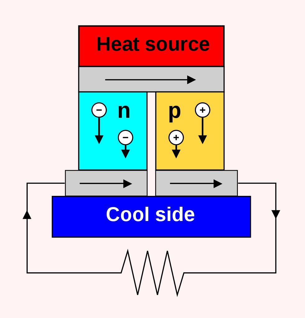 thermoelectric generator thesis