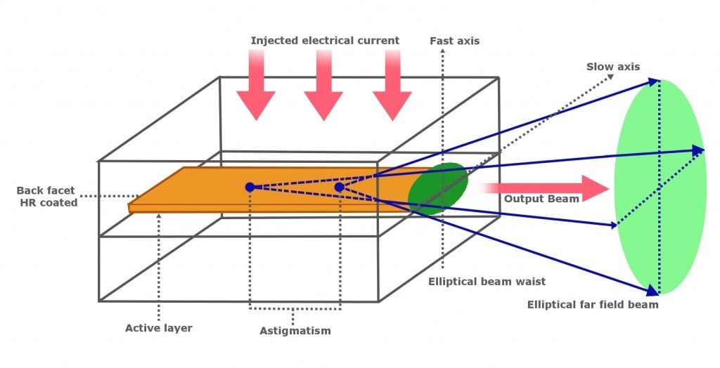 What Is A Laser Collimator