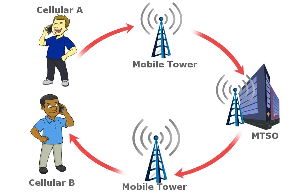 How Does A Mobile Phone  U0026 39 Look U0026 39  For Network Coverage