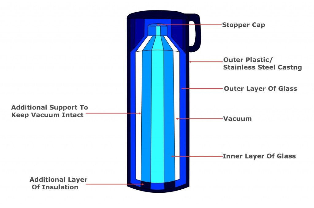 a thermos flask