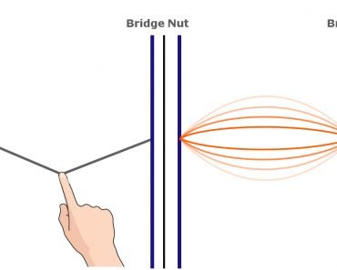 Why are soldiers often told not to march in unison over a bridge