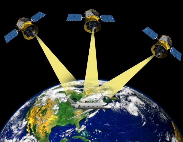 How Satellite Navigation Works?