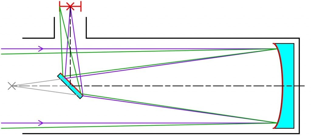 What Is A Newtonian Telescope? » Science ABC parts of a reflecting telescope diagram 
