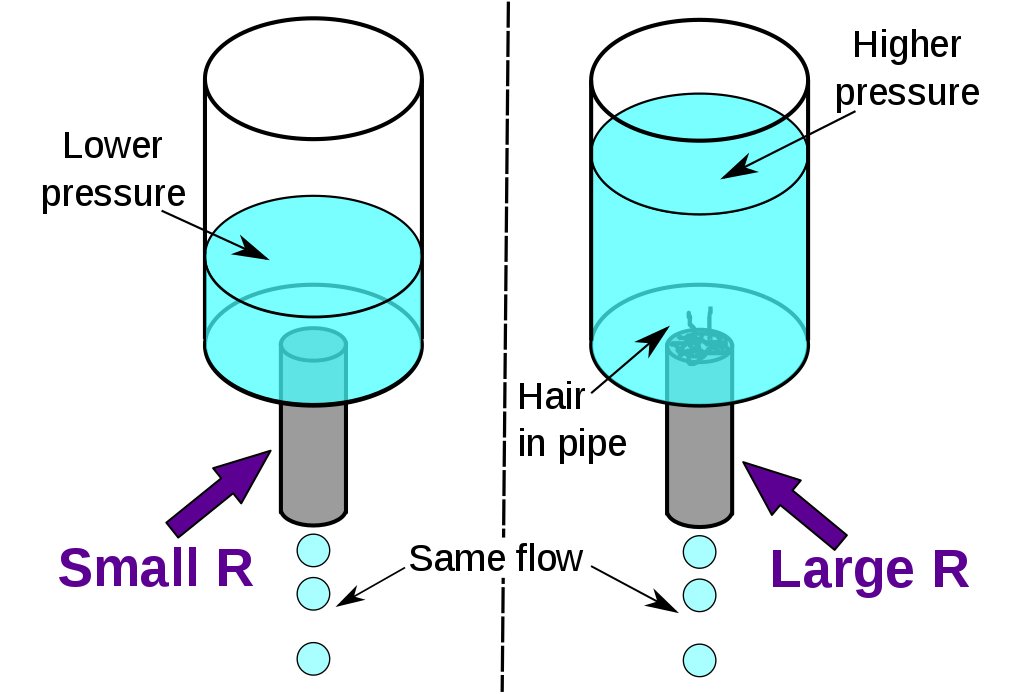Resistors Definition, Theory, Color Codes, And Types