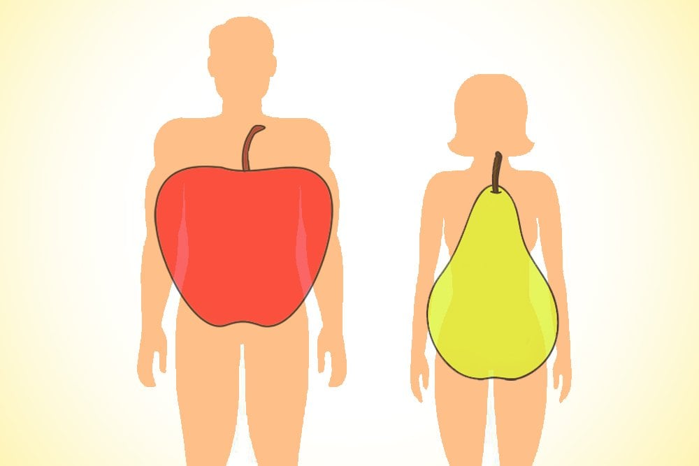 Pear shaped. Типы ожирения. Тип ожирения яблоко. Фигура яблоко и груша. Форма фигуры яблоко.