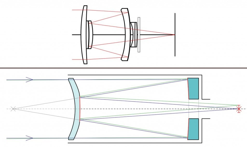 What Is A Newtonian Telescope? » ScienceABC