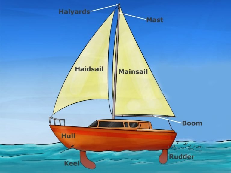 how to work a sailboat