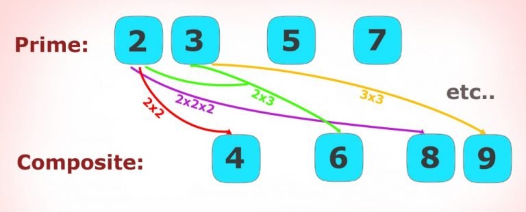 How To Calculate Prime Numbers?