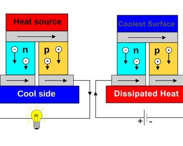 seedback effect and peltier effect