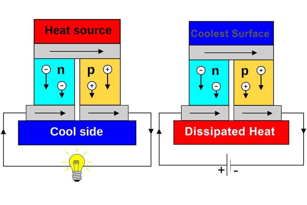 seedback effect and peltier effect