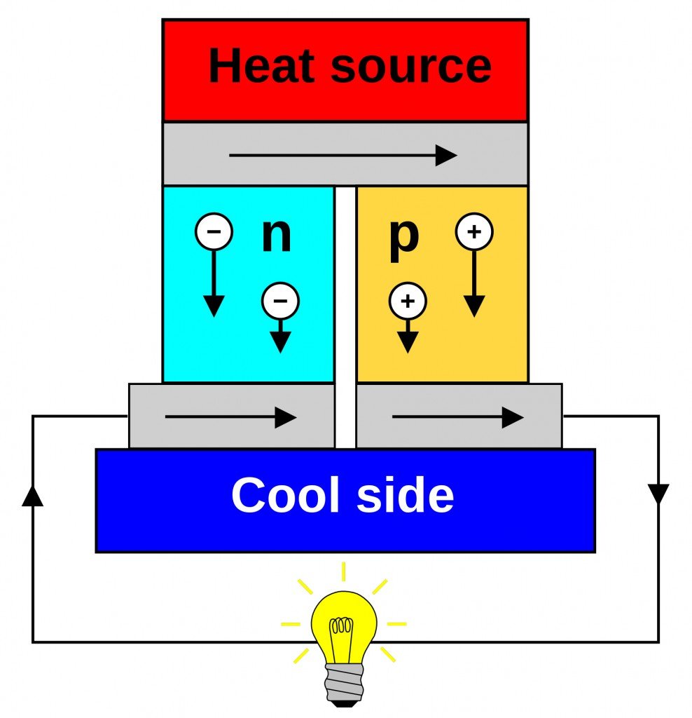 What Are The Seebeck Effect And The Peltier Effect? » ScienceABC
