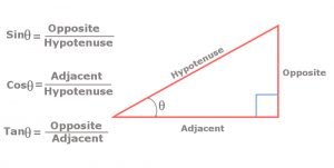 How Can You Calculate The Angle Between Two Vectors? » Science ABC