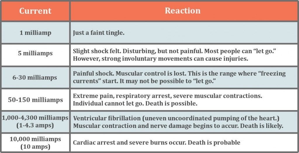 Taser Voltage Chart