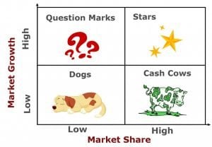 bcg cows definition unrealized milc 5th exles fstoppers scienceabc