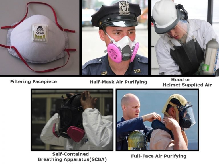 How Do You To Breathe Clean Air With Respirators Despite Pollution?