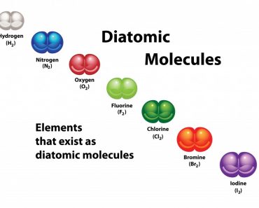 What Are Diatomic Molecules?