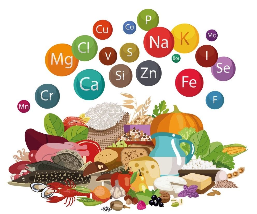 what-are-minerals-what-are-their-sources-and-functions-science-abc