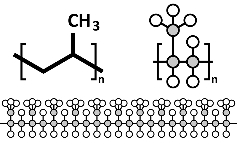 Polypropylene: Definition, Properties, Melting Point, and Significance