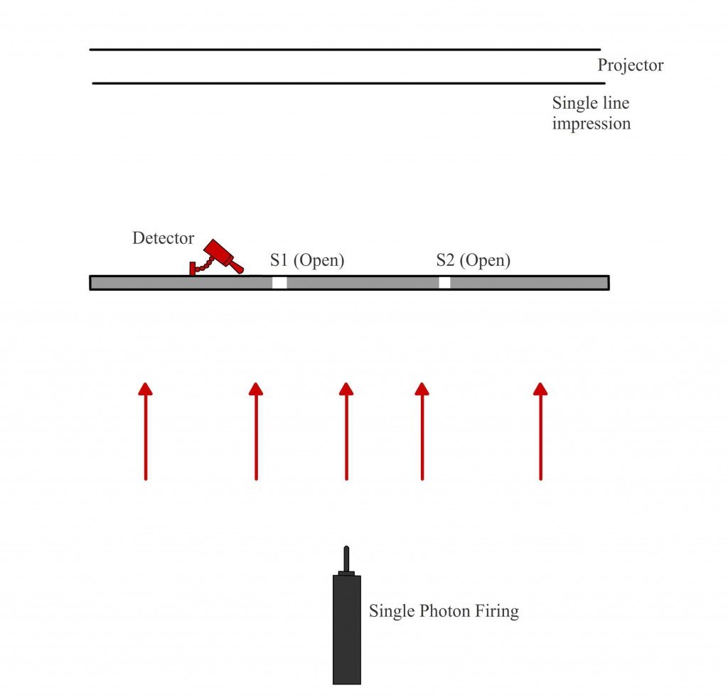 Young S Double Slit Experiment A Simple Explanation