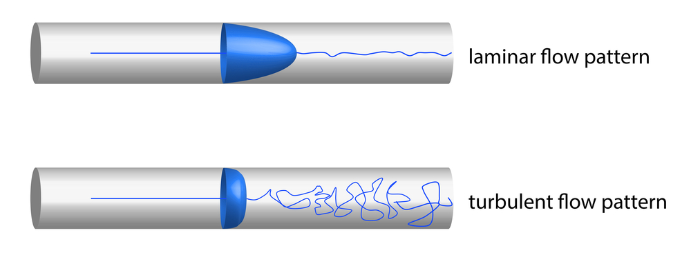 Laminar And Turbulent Flow Reynolds Number - slide share