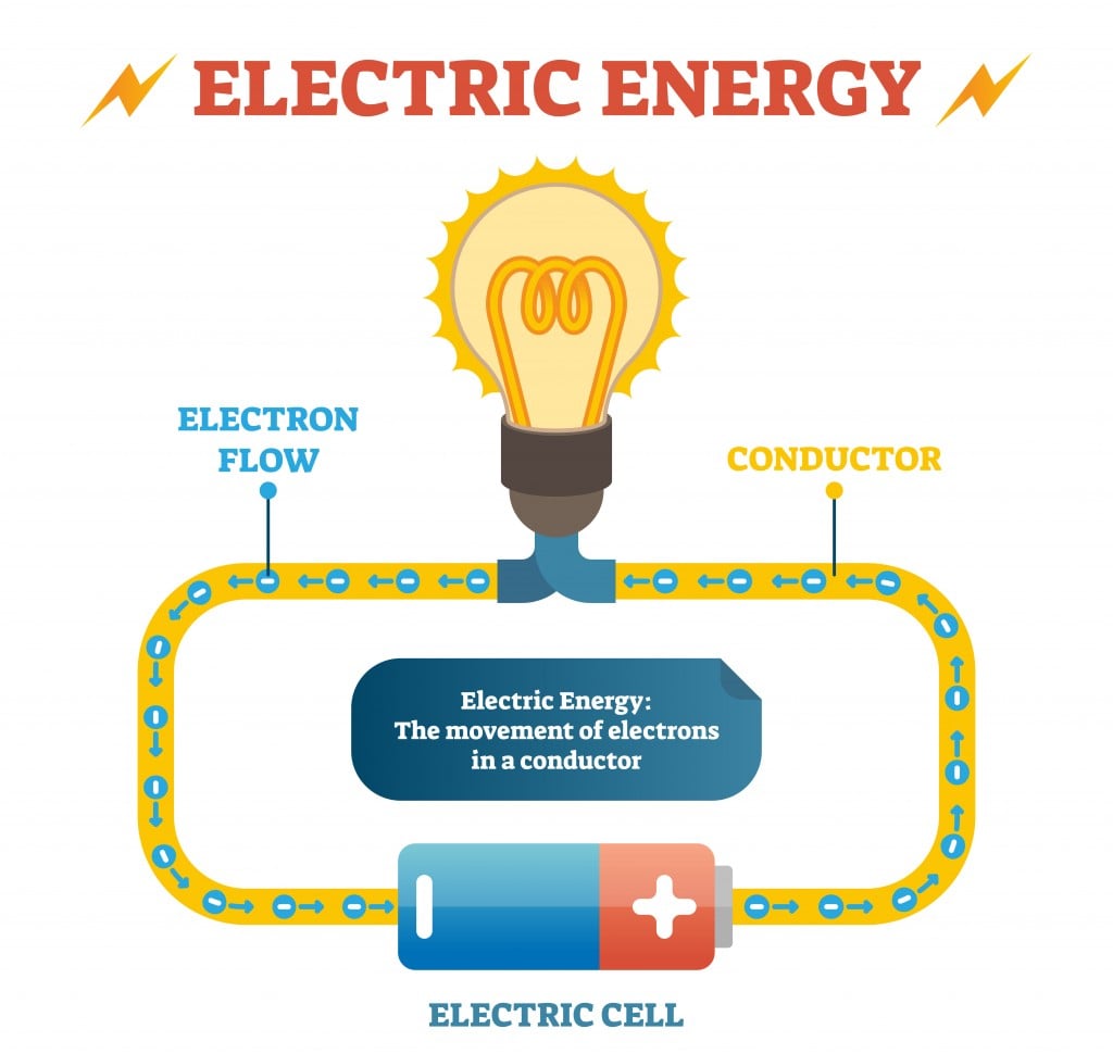 Electric Current Definition Types And Effects Datafla vrogue.co