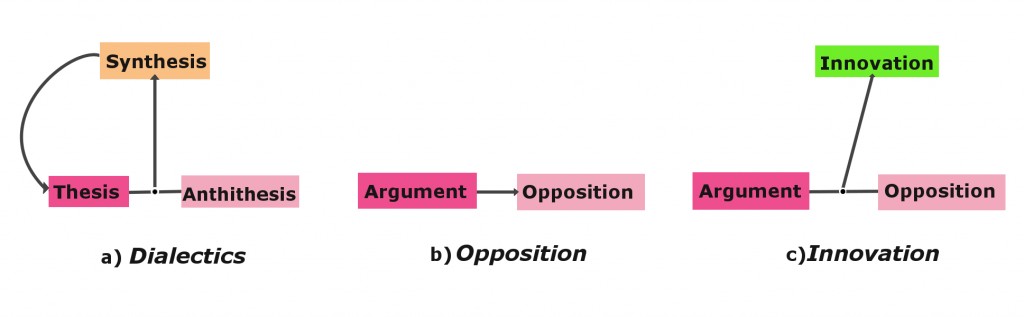 dialectic defined dialectic defined