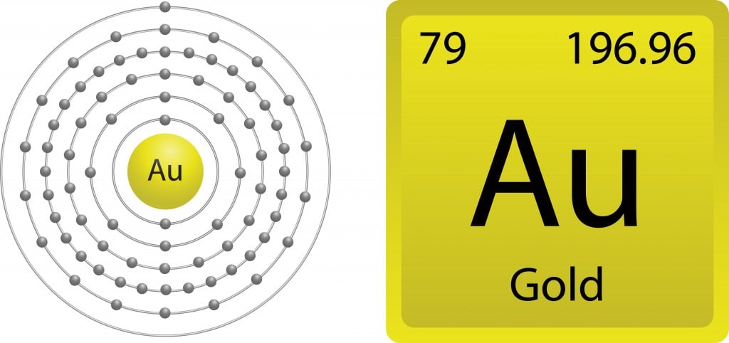 Noble Metal Definition List Properties And Examples