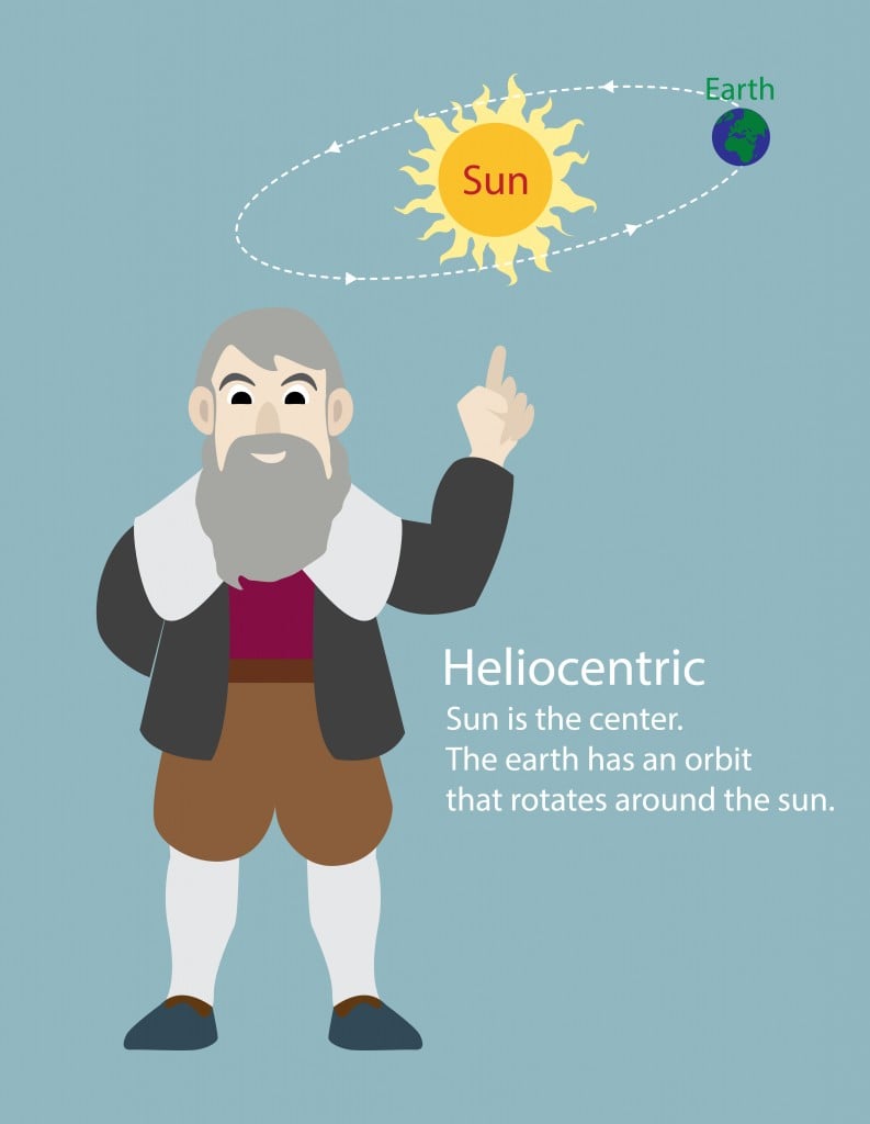 Heliocentric Model Definition, Theory, Concepts & Easy Explanation