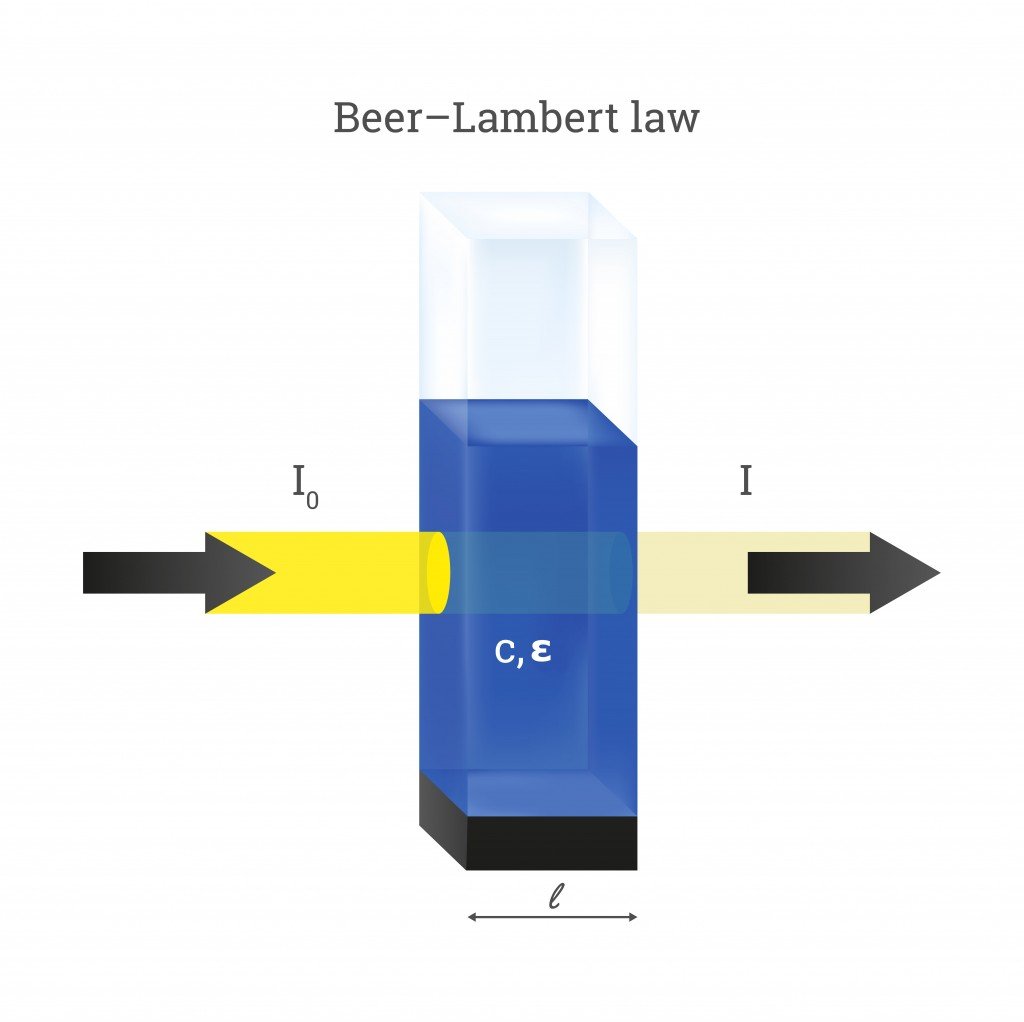 beer lambert law absorption