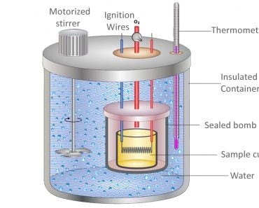 calorimeter