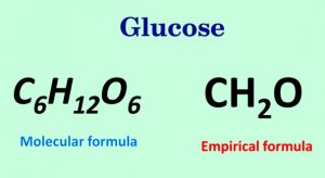 Empirical Formula Calculator: How To Find Empirical Formula Of A Compound?