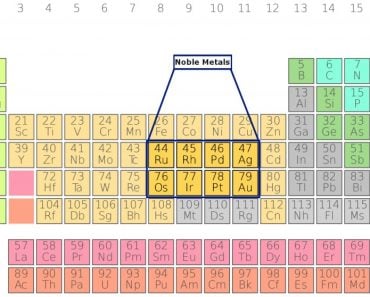 noble metal in periodic table