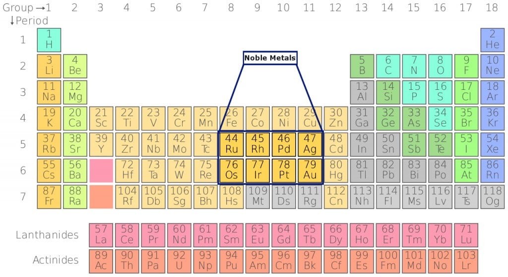 noble metal in periodic table