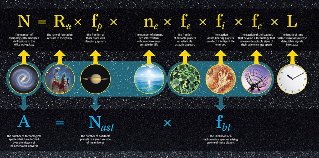 hypothesis in earth science