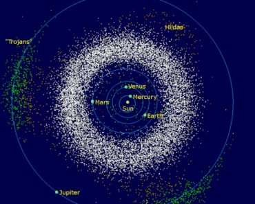 Inner Solar System