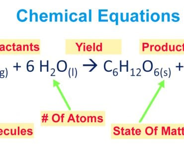 balanced chemical equation description