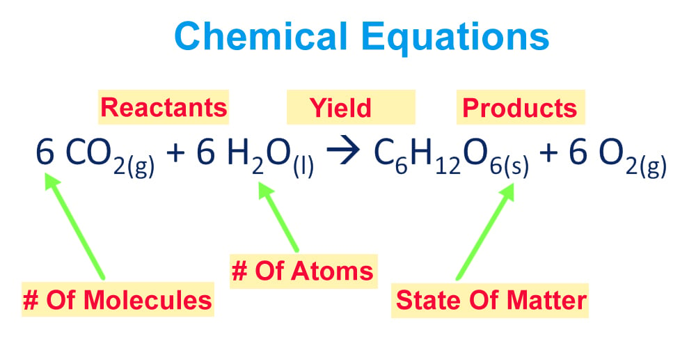 balanced chemical equation description