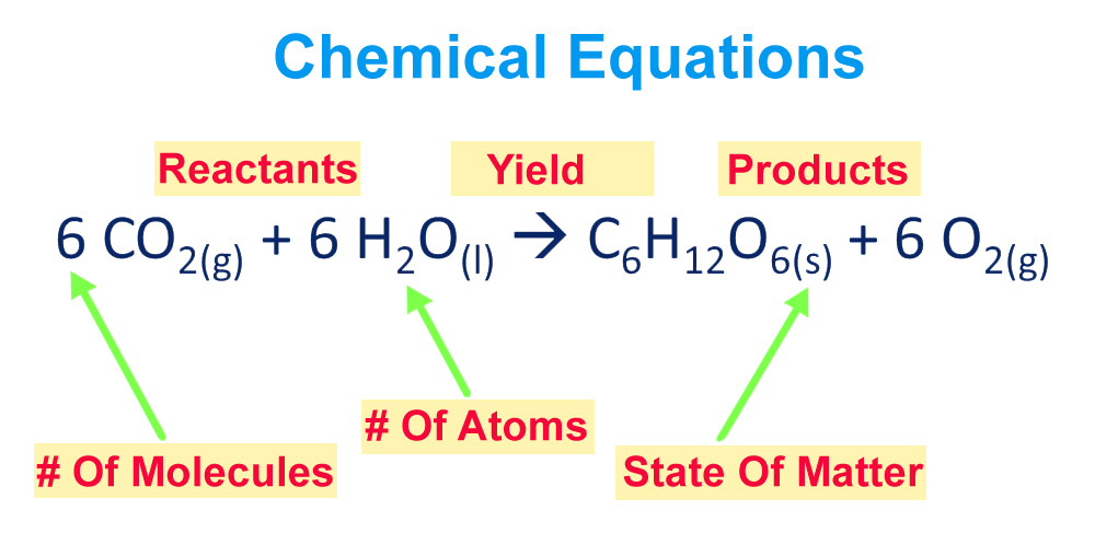  DIAGRAM Diagram Of Chemical Equation FULL Version HD Quality Chemical 