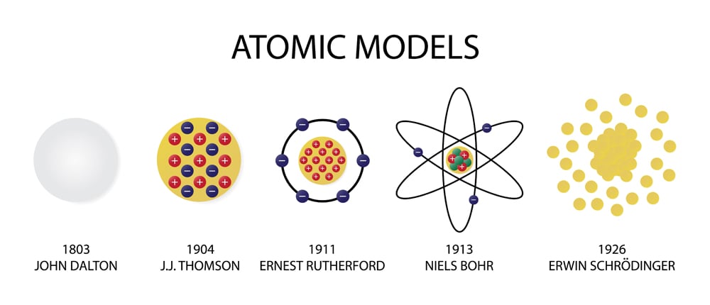 different atomic models suggested by different scientists